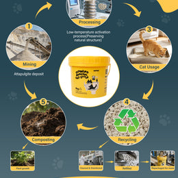 【2 Tubs Special】100%  Natural Mineral Attapulgite Cat Litter | 2nd Bucket at Half Price